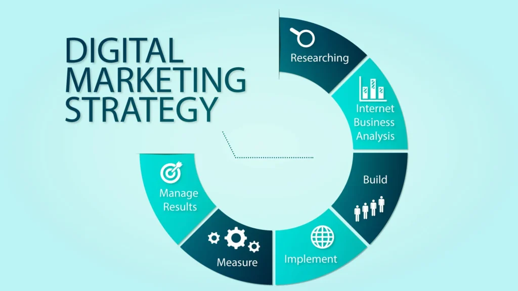 Tips for Effective Digital Marketing